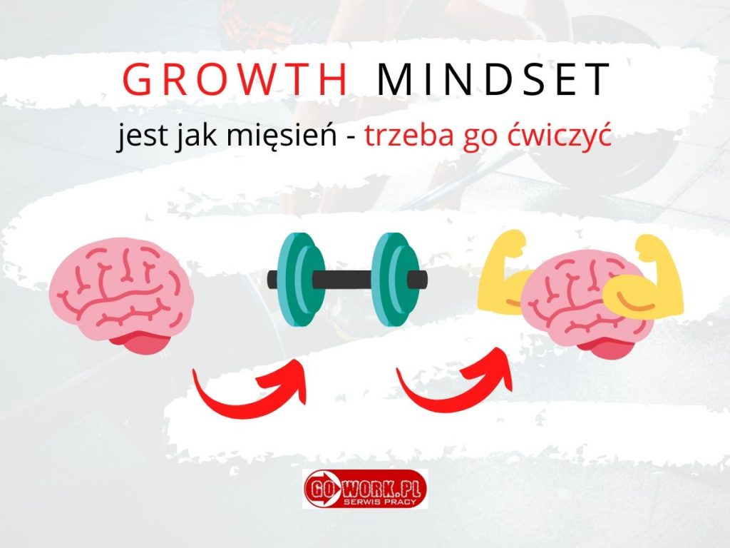 Infografika: growth mindset jest jak mięsień - trzeba go trenować