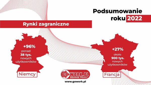 raport-rynki-zagraniczne