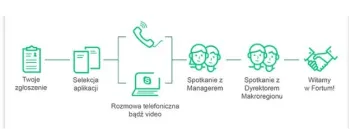 Zdjęcie 0