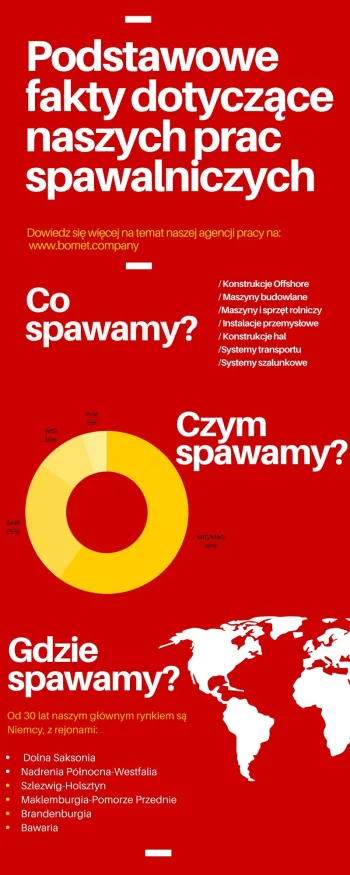Zdjęcie 0