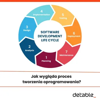 Zdjęcie 0
