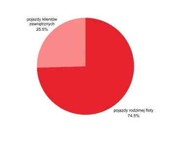 Zdjęcie 0