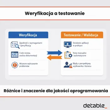 Zdjęcie 0