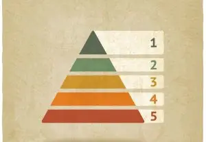 Piramida Maslowa – jak wykorzystać ją w firmie?