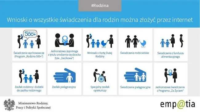 świadczenia na dzieci na jednym obrazku