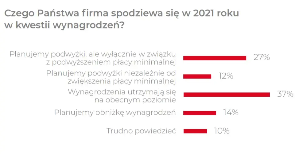 spowolnienie gospodarki w Polsce
