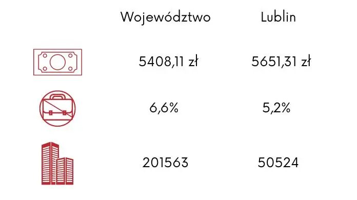 Dane Lublina i województwa lubelskiego