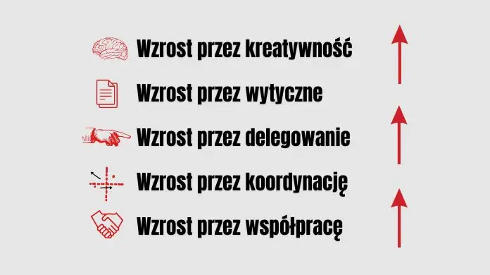 5 faz wzrostu organizacji
