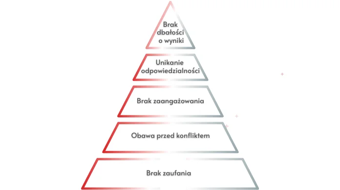 EB w budowaniu silnego zespołu - grafika 1