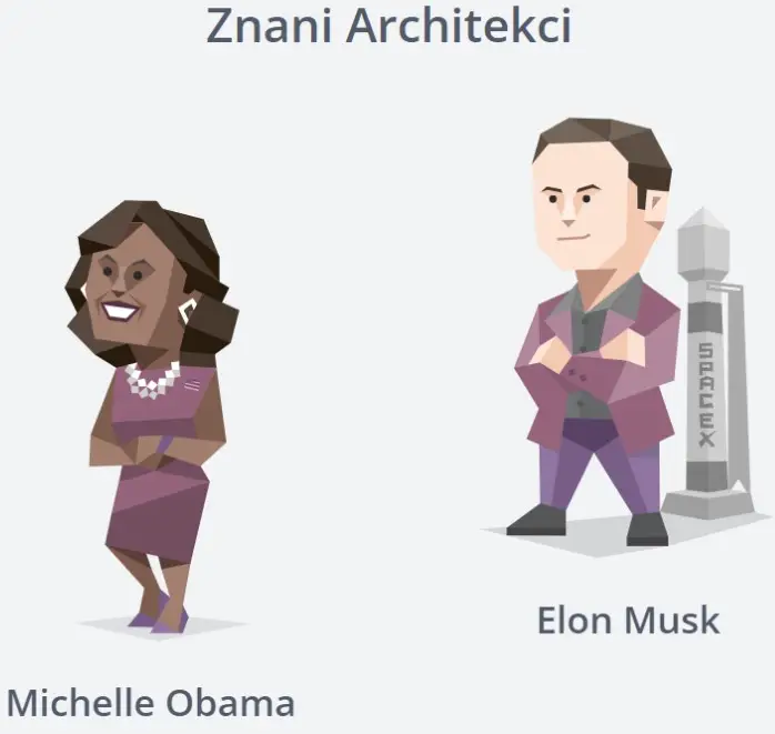 Grafika Michelle Obama, Elon Musk w teście 16Personalities