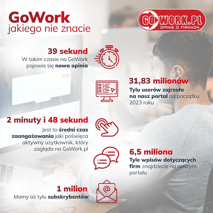 GoWork w liczbach