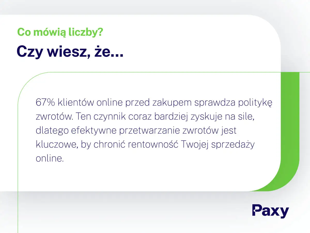 zwroty
