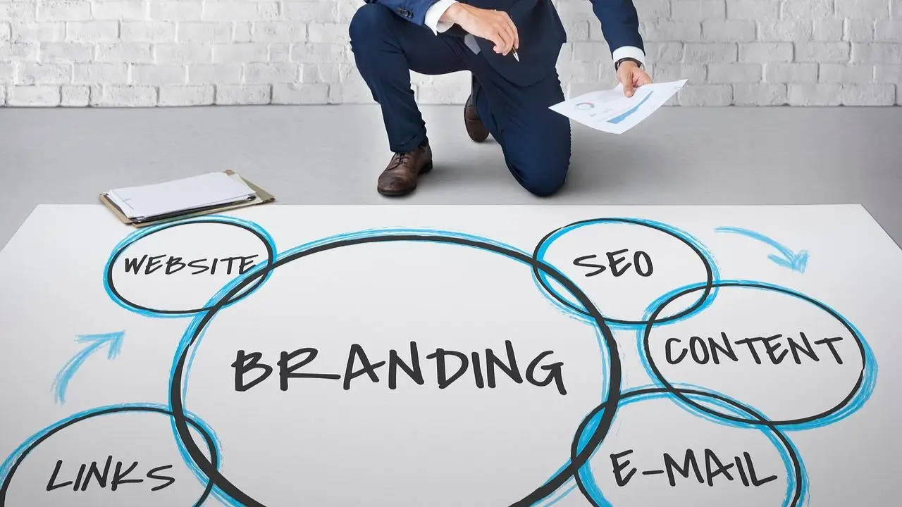 GoWork employer branding - napisy dotyczące marki na mapie myśli