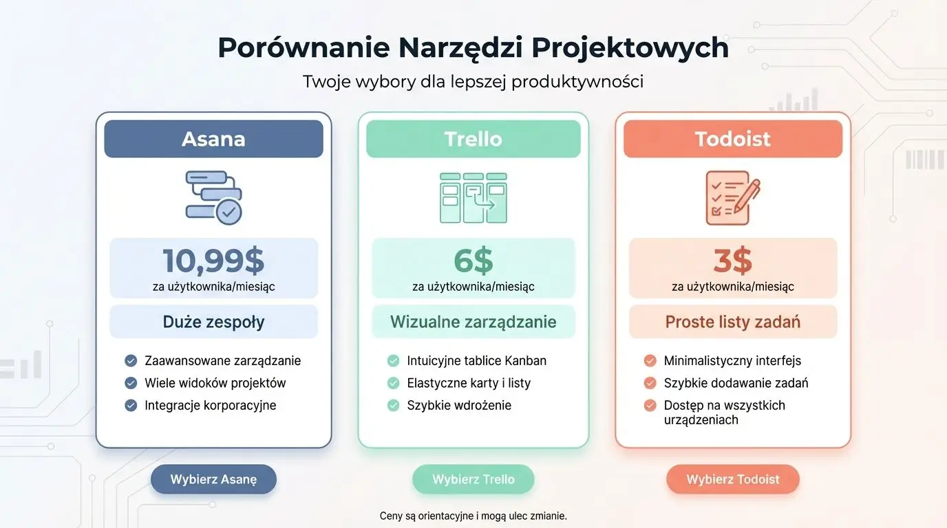 porownanie-narzedzi-asana-trello-todoist-417722_0847