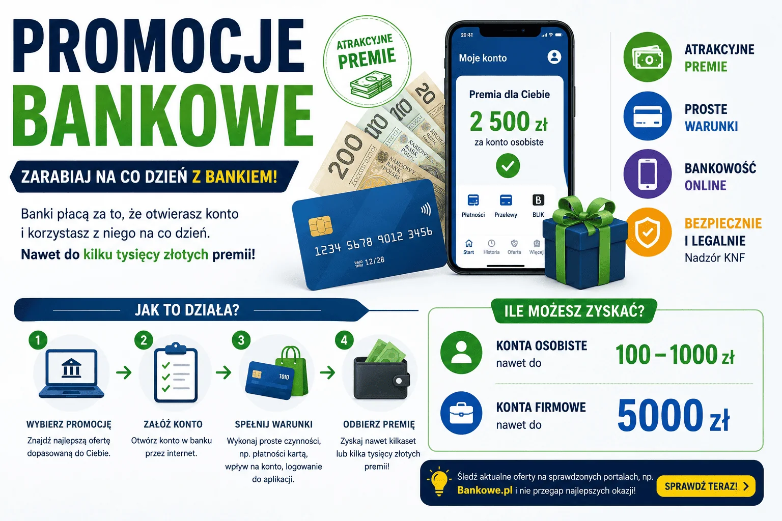 bankowe-promocje