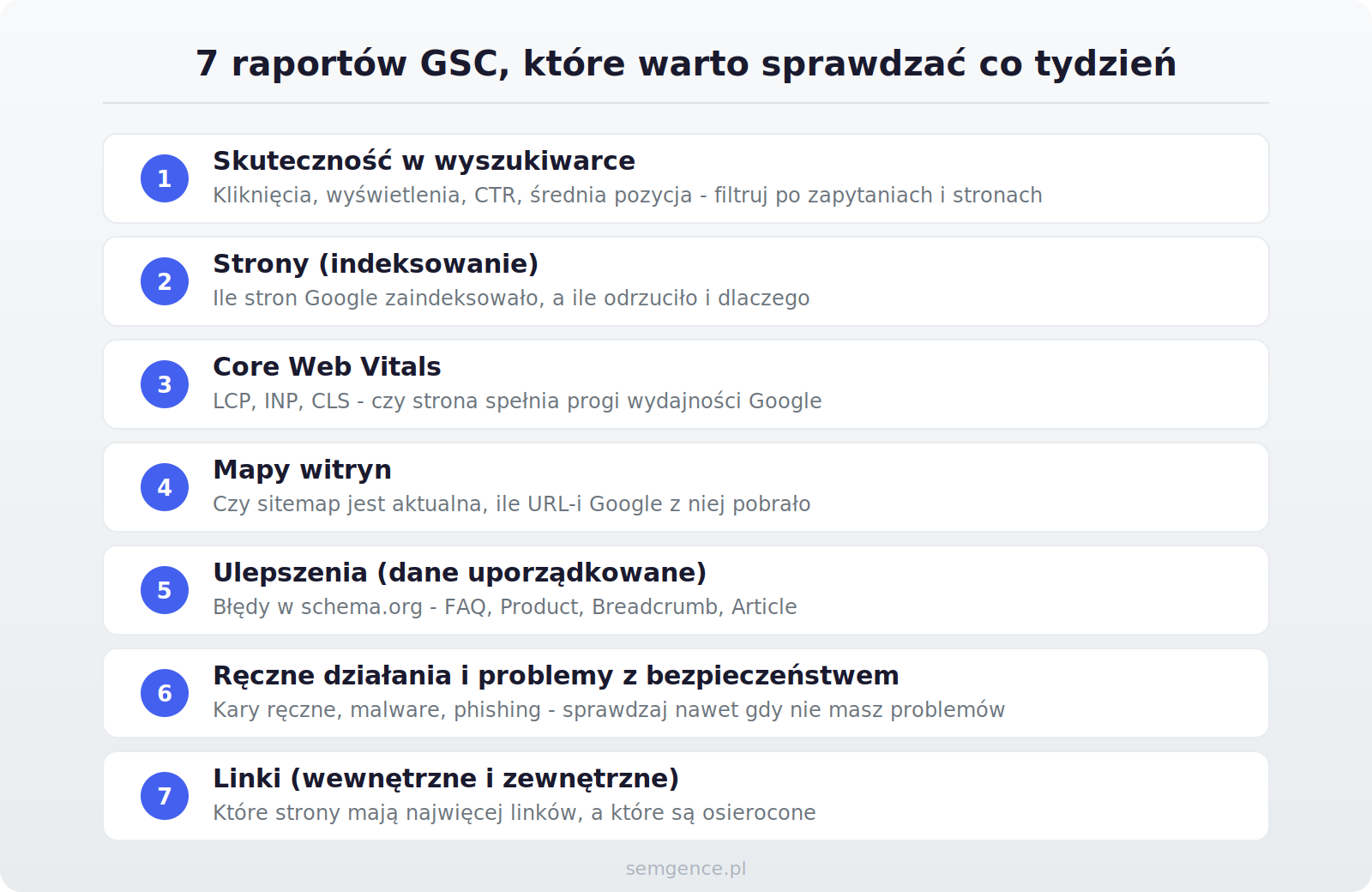 7 raportów GSC, które warto sprawdzać co tydzień