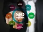 Kursy SEO - napis SEO process na diagramie