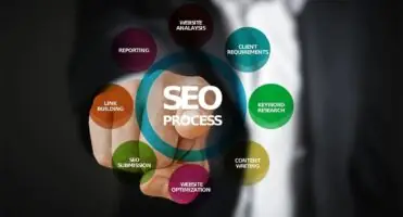 Kursy SEO - napis SEO process na diagramie
