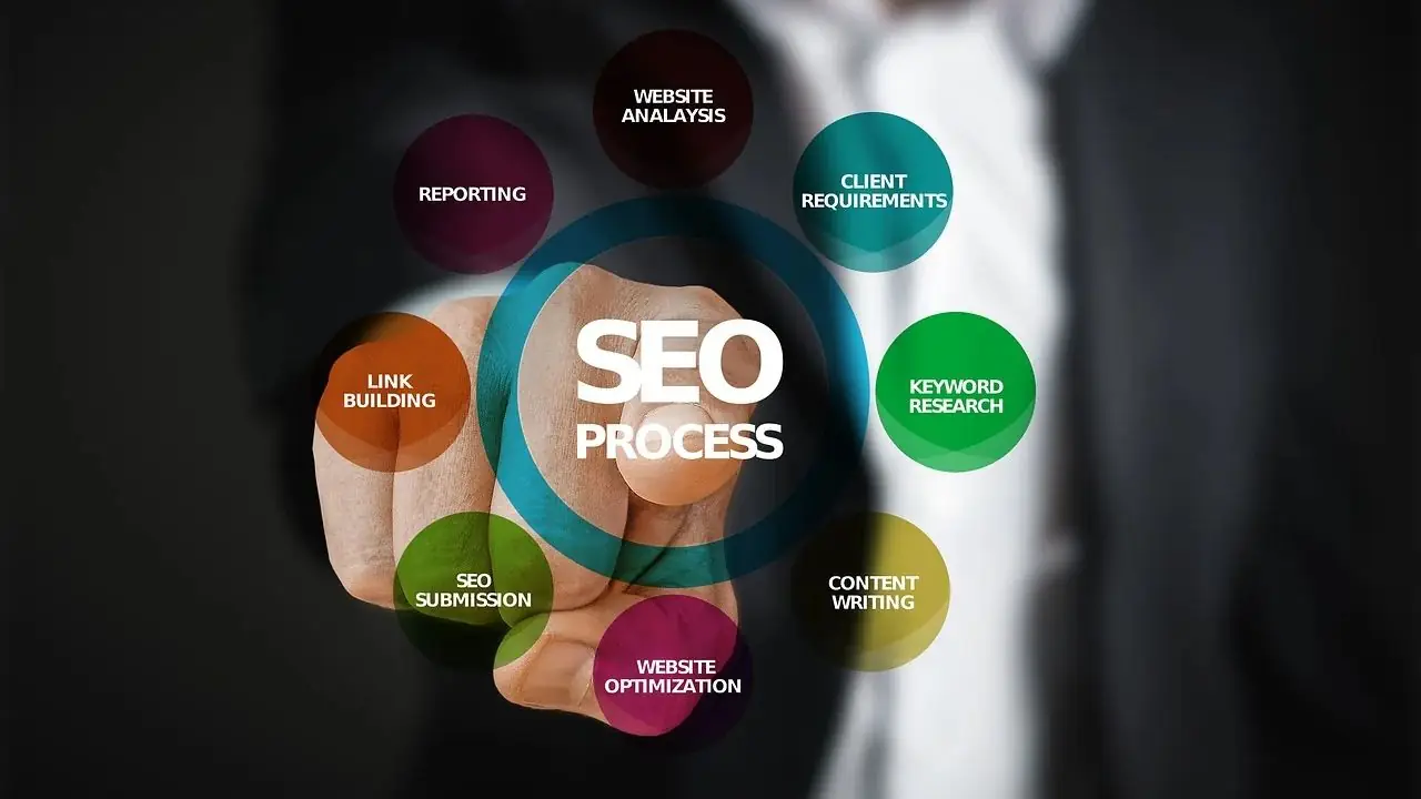 Kursy SEO - napis SEO process na diagramie