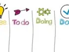 Macierz Eisenhowera - lista idea, o do, doing, done grafika
