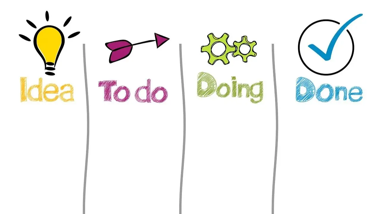 Macierz Eisenhowera - lista idea, o do, doing, done grafika